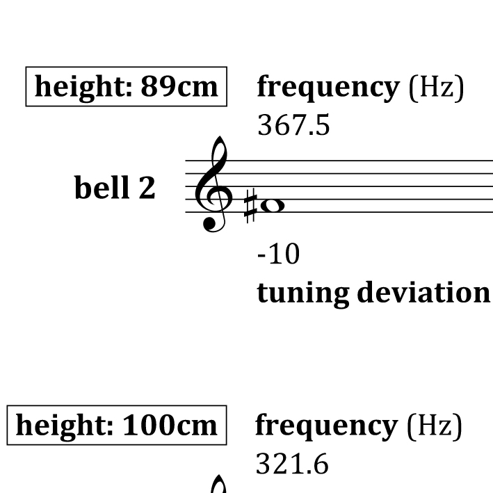 Score Excerpt